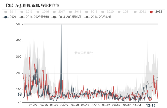 工业硅：未见起势