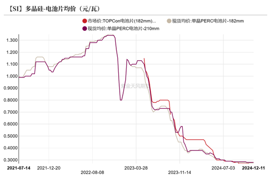 工业硅：未见起势