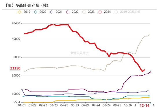 工业硅：未见起势