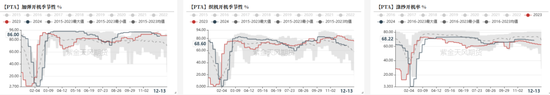 PTA&MEG：年末聚酯产销放量