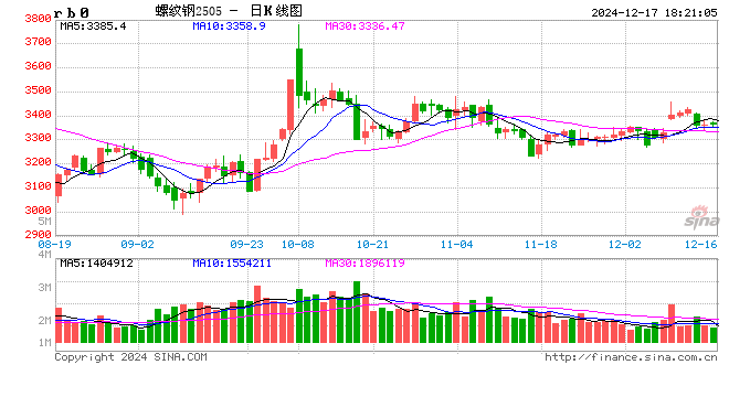 钢材：坚韧的需求能撑多久