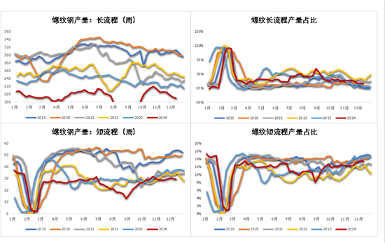 钢材：坚韧的需求能撑多久