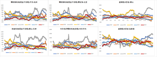 钢材：坚韧的需求能撑多久