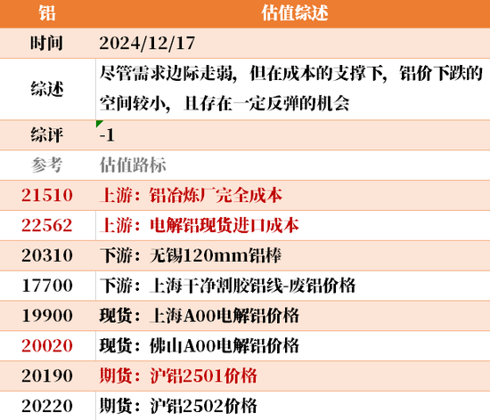 目前大宗商品的估值走到什么位置了？