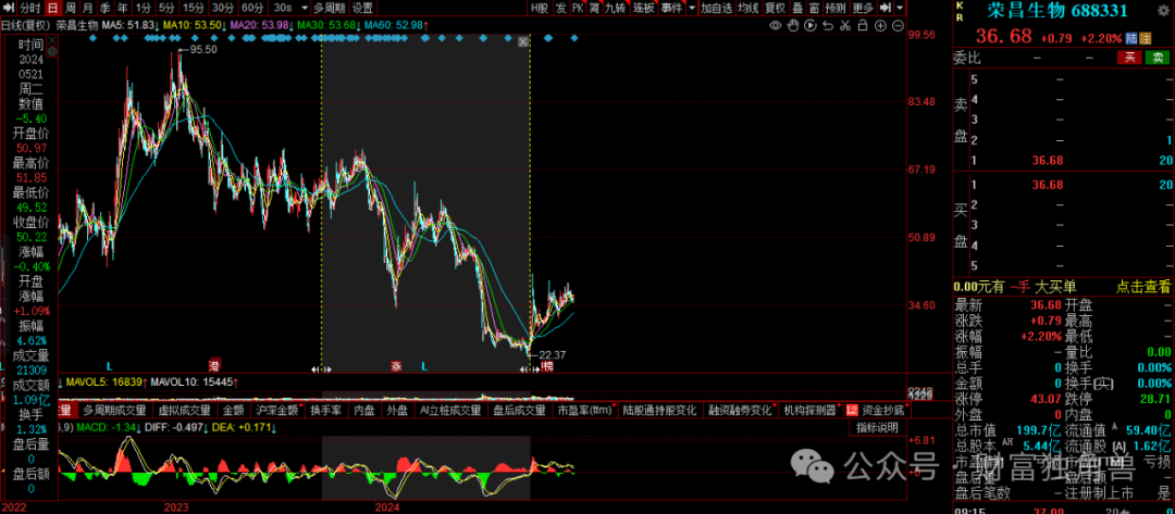 博时基金陈西铭在管多只基金表现不佳，高位持股+大额赎回引基民质疑