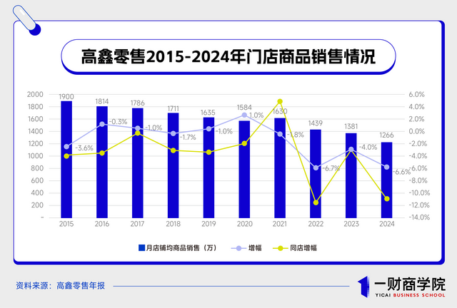 阿里卖银泰，零售界换了新大腿