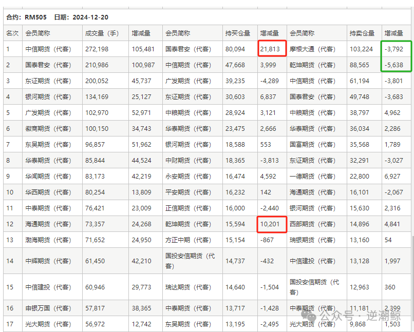 两大利好促涨菜粕？都是旧闻重提！这个点可能被忽略了→