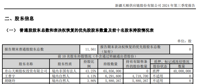 新易盛、天顺股份实控人均被中国证监会立案