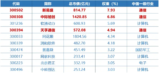 不要温和地走进AI时代！创业板人工智能ETF华宝（159363）：20CM高弹性，重仓“光模块”龙头