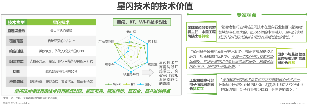 星闪产品品类今年突破 100 款，预计明年起进入该技术 3.0 阶段