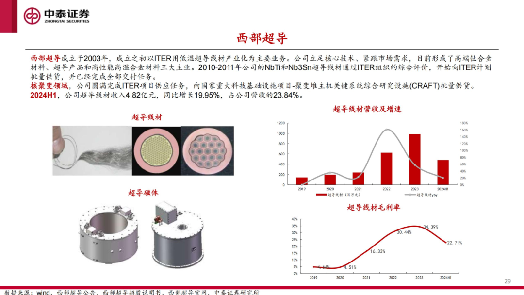 核工装备深度汇报（三）| 终极能源愈行愈近， 可控核聚变产业持续加速