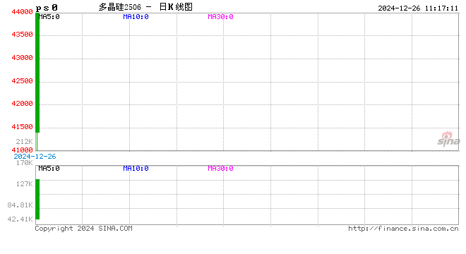 能源（多晶硅）专题：多晶硅期货首日交易策略