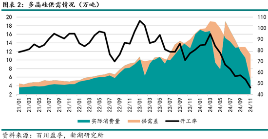 能源（多晶硅）专题：多晶硅期货首日交易策略