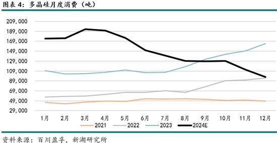 能源（多晶硅）专题：多晶硅期货首日交易策略