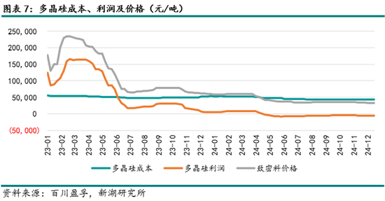 能源（多晶硅）专题：多晶硅期货首日交易策略