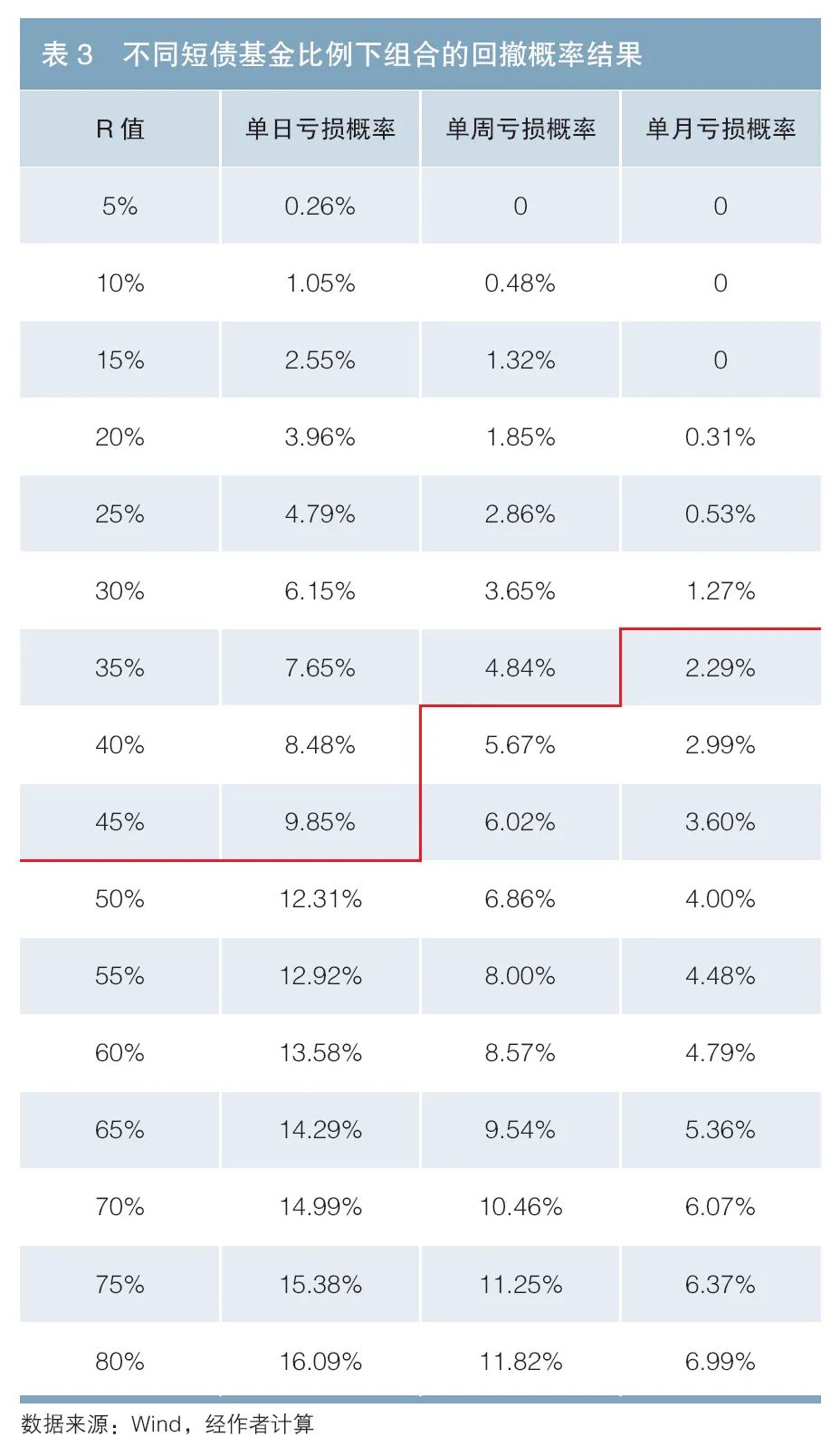 现金管理新方法：货币增强策略的优势与应用