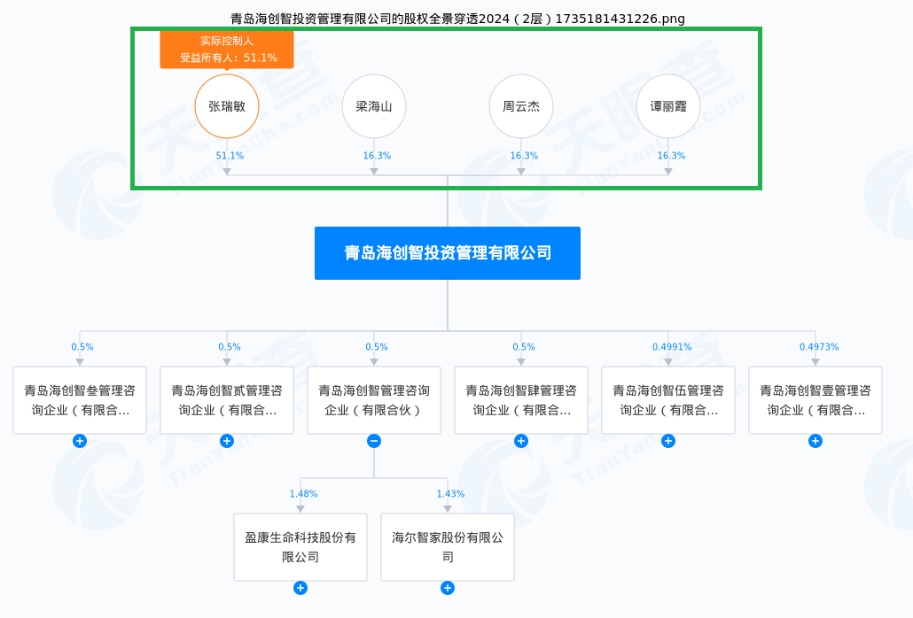 海尔生物吸收合并上海莱士两大疑问：估值是否会依据市场定价？海尔系大股东是否会“血亏”？