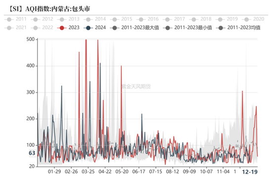 工业硅：压力尚存