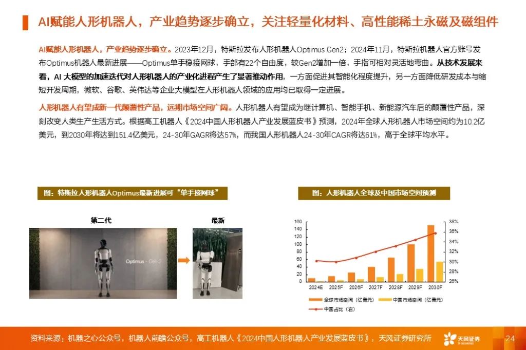 金属新材料2025年度策略：材料赋能新质生产力 | 天风金属新材料刘奕町团队