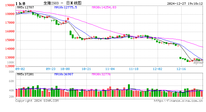 生猪现货日报|全国均价15.81元/公斤 连涨后养殖端卖猪情绪增强 屠企收猪压力缓解