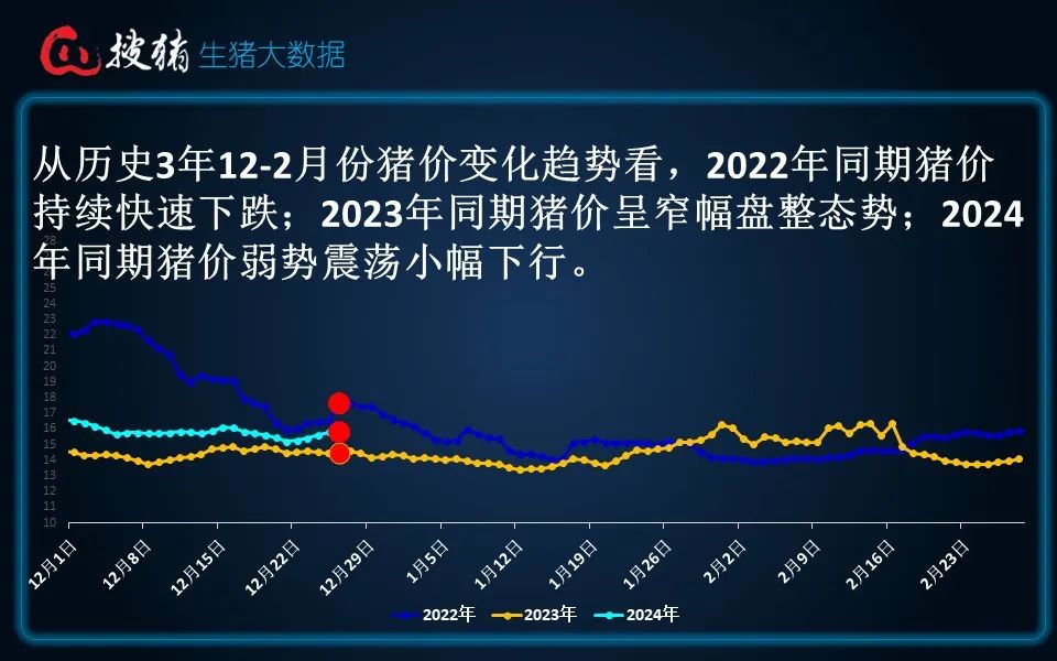 生猪现货日报|全国均价15.81元/公斤 连涨后养殖端卖猪情绪增强 屠企收猪压力缓解