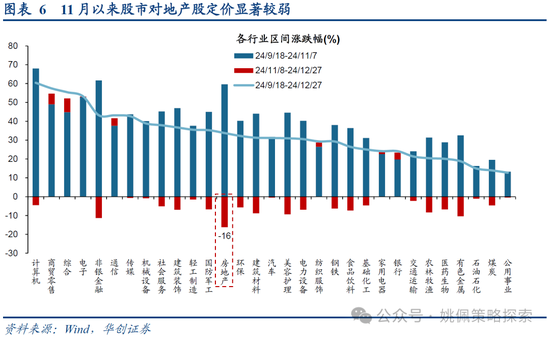 华创策略：打破震荡的上下风险考量