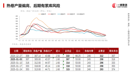 黑色：震荡格局未破，底部存在支撑