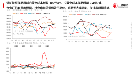 黑色：震荡格局未破，底部存在支撑