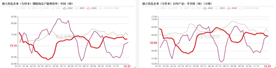 双焦：阶段性底部震荡